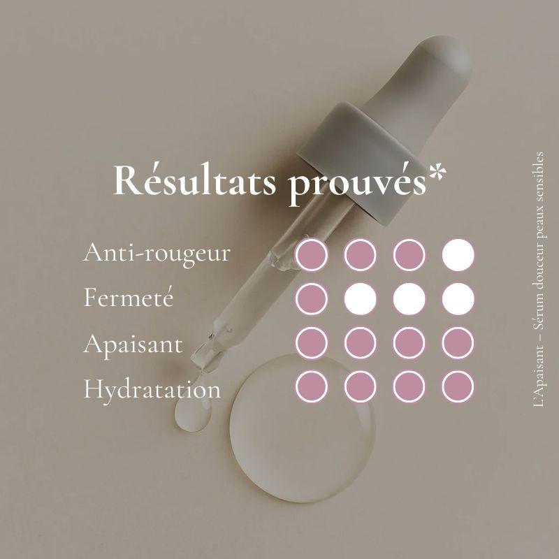 L’Apaisant – Sérum douceur peaux sensibles