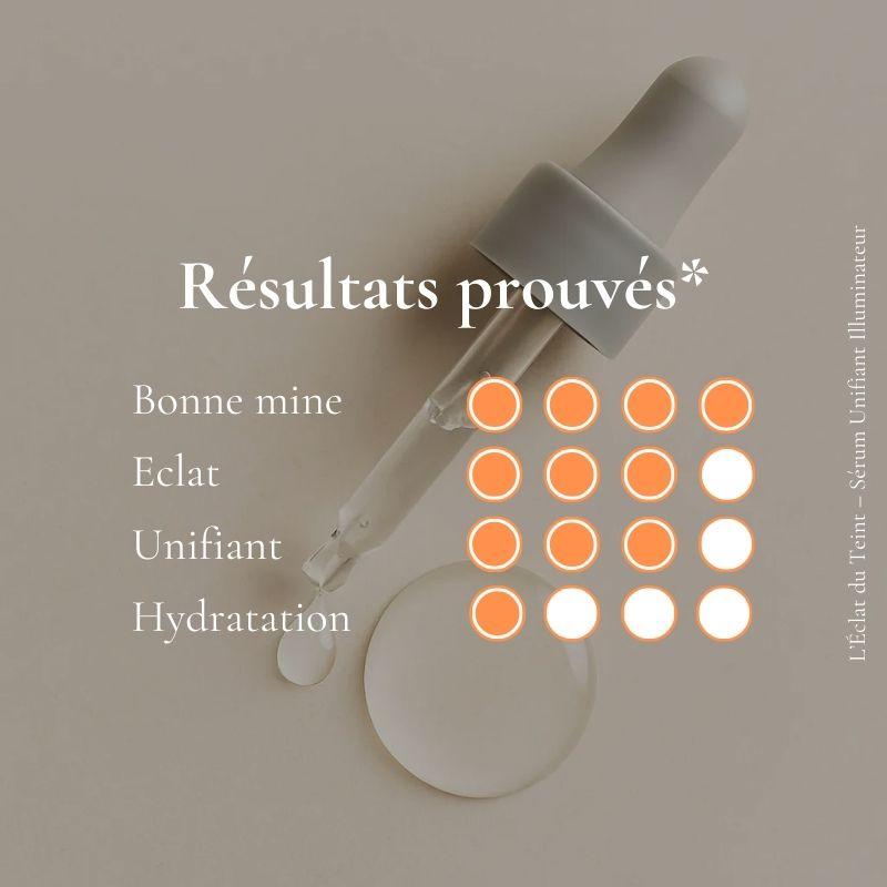 L’Éclat du Teint – Sérum Unifiant Illuminateur