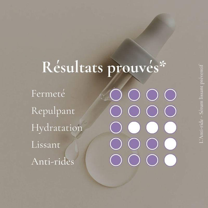 L’Anti-ride - Sérum lissant préventif