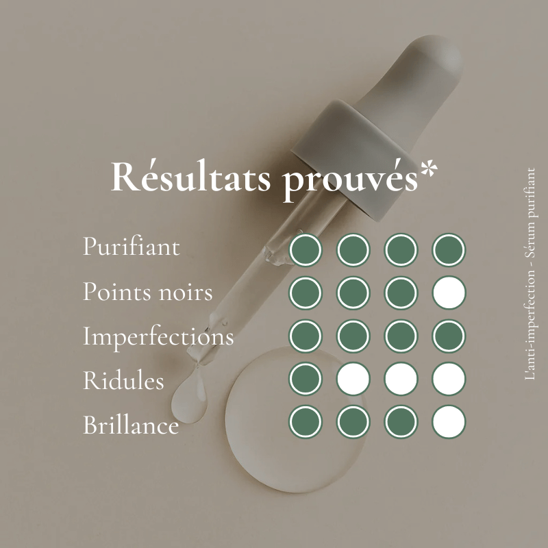 L'anti-imperfection - Sérum purifiant