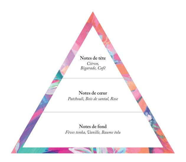 Coffret - Le Tourbillon de la Vie - Eau de parfum & Huile satinante